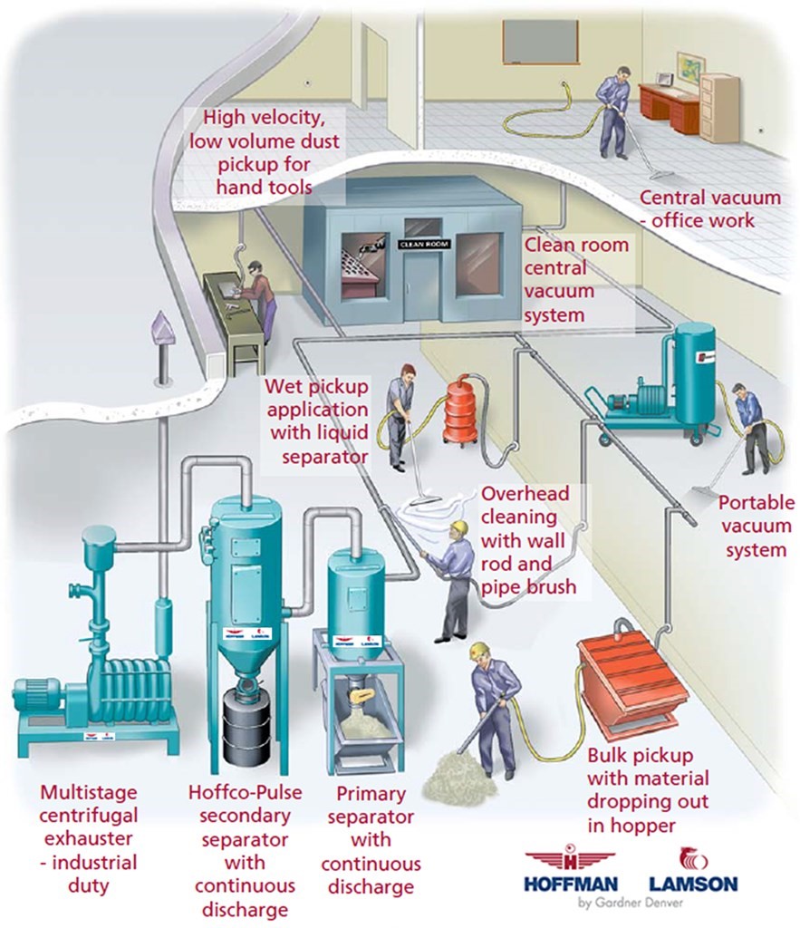 vacuum-systems-for-combustible-dust_combustible-dust-paragraph-6